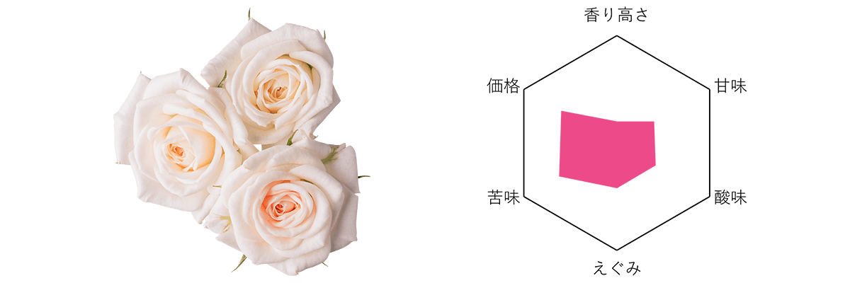 Nobel Rose ミニバラホワイト　セントラルティアラ